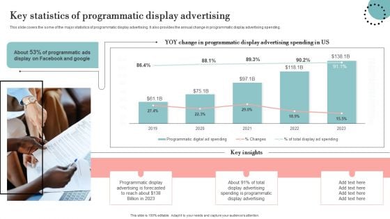 Key Statistics Of Programmatic Display Advertising Pictures PDF