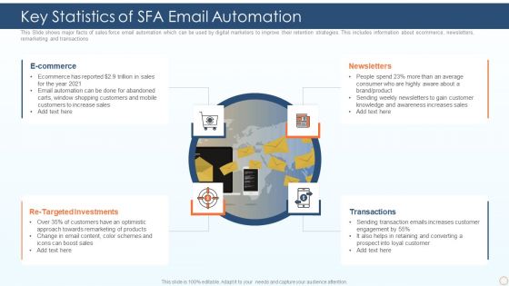 Key Statistics Of SFA Email Automation Ppt PowerPoint Presentation File Pictures PDF