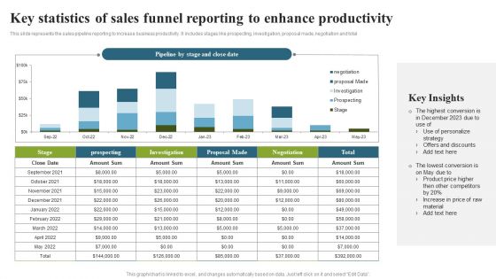 Key Statistics Of Sales Funnel Reporting To Enhance Productivity Clipart PDF