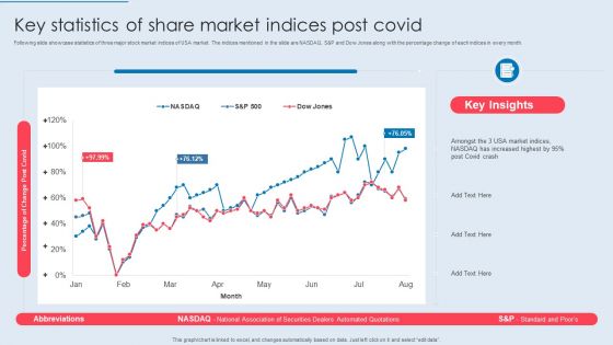 Key Statistics Of Share Market Indices Post Covid Sample PDF