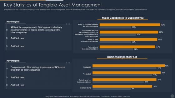 Key Statistics Of Tangible Asset Management Infographics PDF