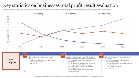 Key Statistics On Businesses Total Profit Result Evaluation Rules PDF