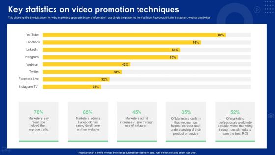 Key Statistics On Video Promotion Techniques Ppt Slides Example Introduction PDF