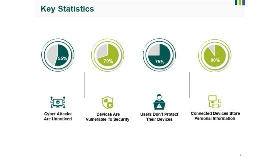 Key Statistics Ppt PowerPoint Presentation Gallery Format Ideas