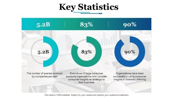 Key Statistics Ppt PowerPoint Presentation Ideas Grid