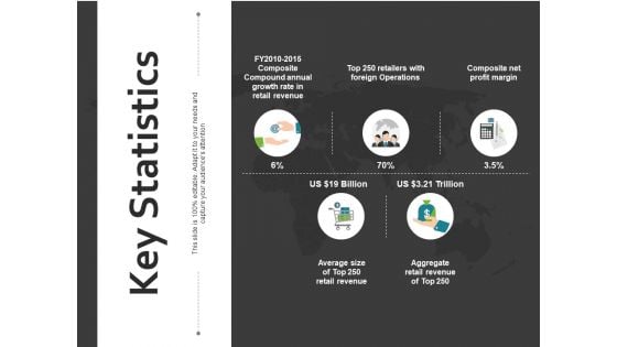 Key Statistics Ppt PowerPoint Presentation Inspiration Styles