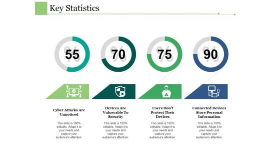 Key Statistics Ppt PowerPoint Presentation Show Sample