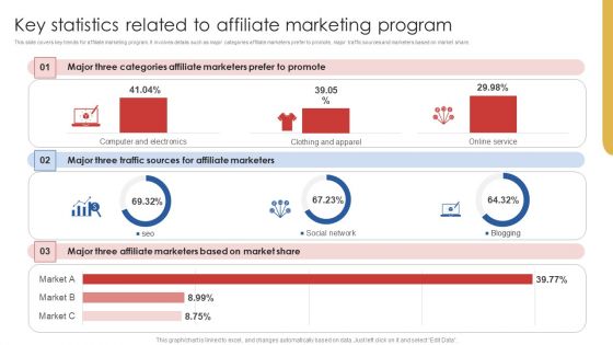 Key Statistics Related To Affiliate Marketing Program Introduction PDF