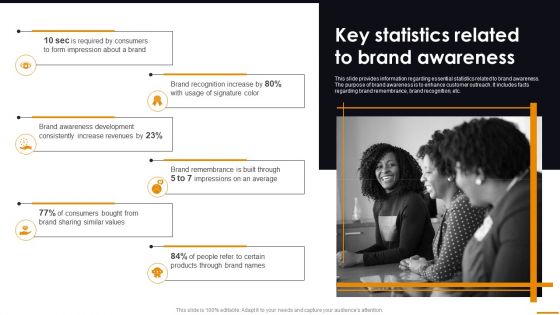 Key Statistics Related To Brand Awareness Comprehensive Guide For Brand Recognition Brochure PDF