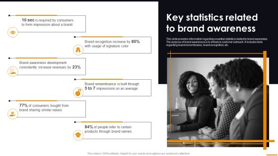 Key Statistics Related To Brand Awareness Comprehensive Guide For Brand Recognition Brochure PDF Key Statistics Related To Brand Awareness Comprehensive Guide For Brand Recognition Brochure PDF