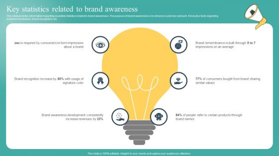 Key Statistics Related To Brand Awareness Ppt Slides Vector PDF