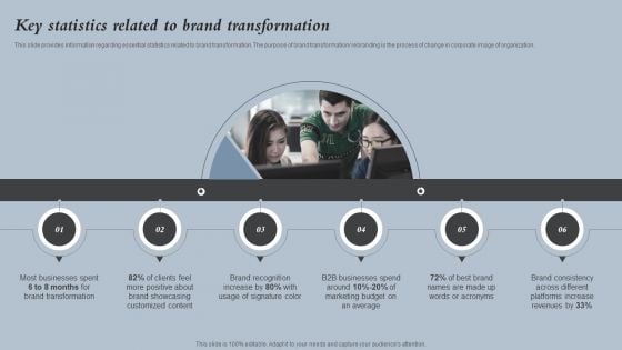 Key Statistics Related To Brand Transformation Strategies For Rebranding Without Losing Themes PDF