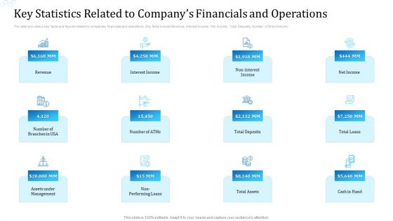 Key Statistics Related To Companys Financials And Operations Diagrams PDF