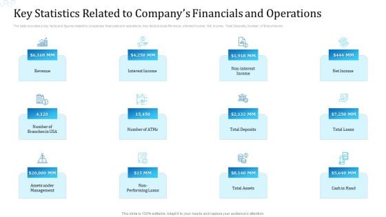 Key Statistics Related To Companys Financials And Operations Diagrams PDF Key Statistics Related To Companys Financials And Operations Diagrams PDF