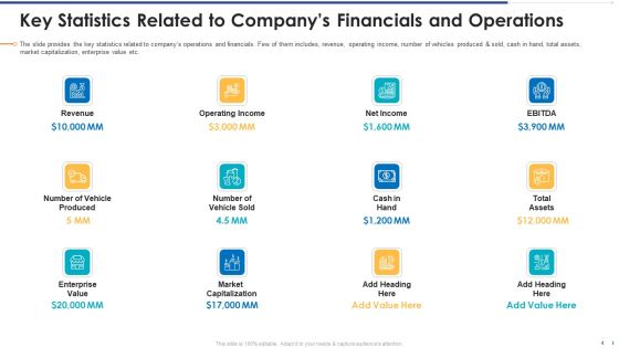 Key Statistics Related To Companys Financials And Operations Graphics PDF