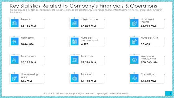 Key Statistics Related To Companys Financials And Operations Ppt File Clipart PDF