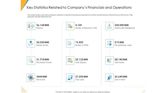 Key Statistics Related To Companys Financials And Operations Ppt Gallery Deck PDF