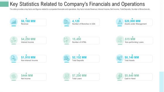 Key Statistics Related To Companys Financials And Operations Ppt Icon Designs PDF