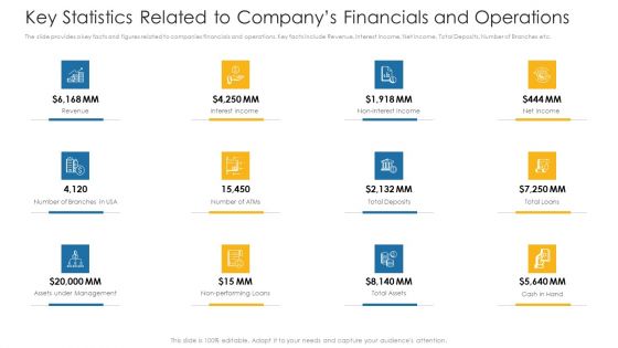 Key Statistics Related To Companys Financials And Operations Ppt Outline Example PDF