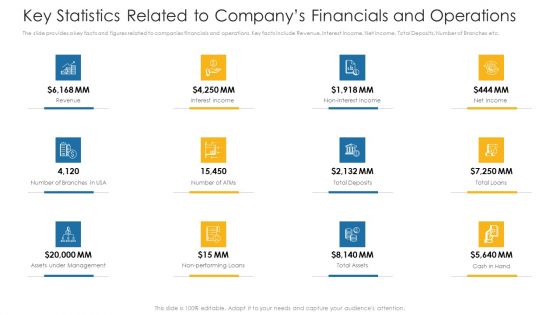 Key Statistics Related To Companys Financials And Operations Ppt Outline Example PDF Key Statistics Related To Companys Financials And Operations Ppt Outline Example PDF