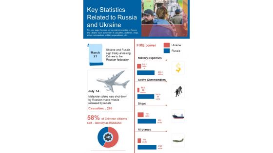 Key Statistics Related To Russia And Ukraine One Pager Sample Example Document