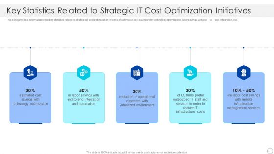 Key Statistics Related To Strategic IT Cost Optimization Initiatives Pictures PDF