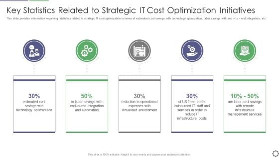 Key Statistics Related To Strategic IT Cost Optimization Initiatives Ppt PowerPoint Presentation File Topics PDF Key Statistics Related To Strategic IT Cost Optimization Initiatives Ppt PowerPoint Presentation File Topics PDF