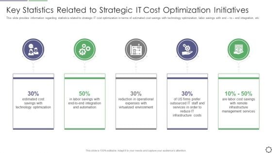 Key Statistics Related To Strategic IT Cost Optimization Initiatives Ppt PowerPoint Presentation File Topics PDF