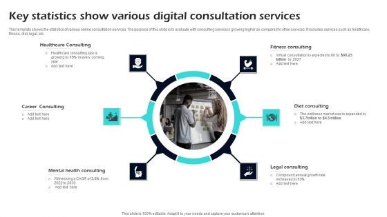 Key Statistics Show Various Digital Consultation Services Ppt Diagrams