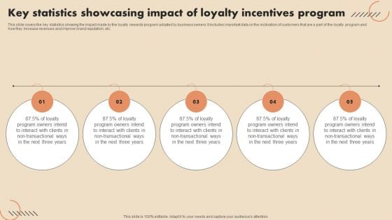 Key Statistics Showcasing Impact Of Loyalty Incentives Program Guidelines PDF