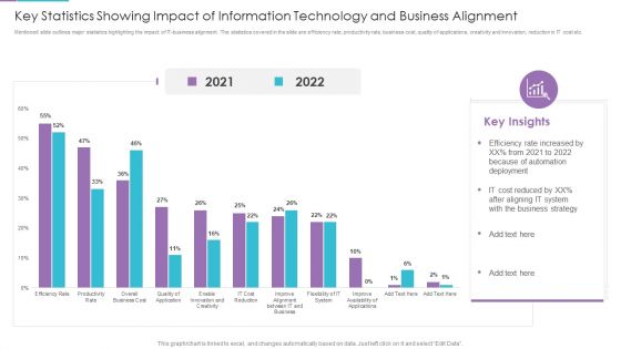 Key Statistics Showing Impact Of Information Technology And Business Alignment Diagrams PDF