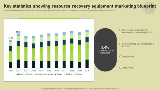 Key Statistics Showing Resource Recovery Equipment Marketing Blueprint Graphics PDF