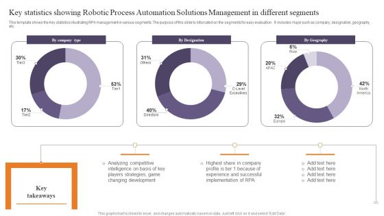 Key Statistics Showing Robotic Process Automation Solutions Management In Different Segments Pictures PDF