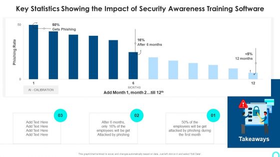 Key Statistics Showing The Impact Of Security Awareness Training Software Information PDF