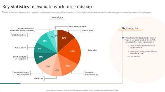 Key Statistics To Evaluate Work Force Mishap Brochure PDF