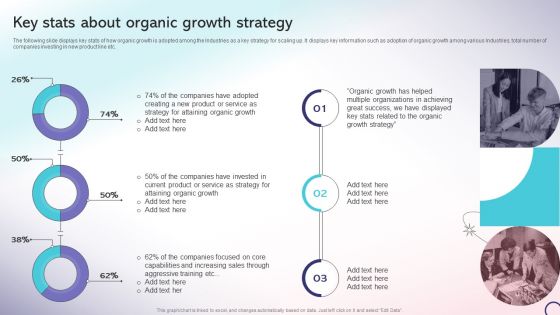 Key Stats About Organic Growth Strategy Strategic Playbook For Internal Sales Advancement Infographics PDF