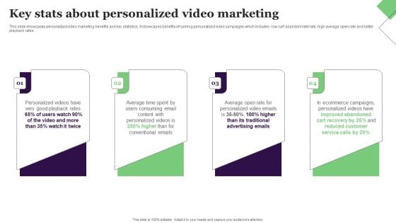 Key Stats About Personalized Video Marketing Graphics PDF