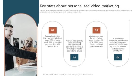 Key Stats About Personalized Video Marketing Ppt Model Slide PDF