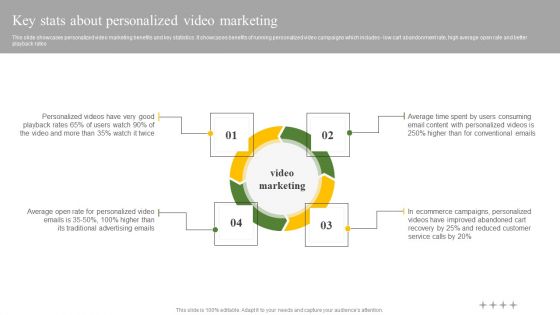 Key Stats About Personalized Video Marketing Ppt Outline Examples PDF
