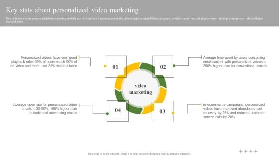 Key Stats About Personalized Video Marketing Ppt Outline Examples PDF