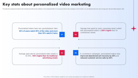 Key Stats About Personalized Video Marketing Ppt PowerPoint Presentation File Gallery PDF