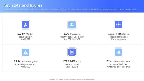 Key Stats And Figures Facebook Business Outline Sample PDF