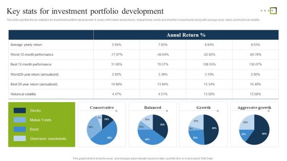 Key Stats For Investment Portfolio Development Ppt PowerPoint Presentation Gallery Good PDF