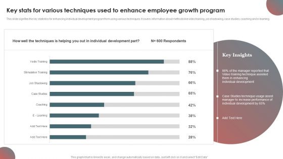 Key Stats For Various Techniques Used To Enhance Employee Growth Program Information PDF