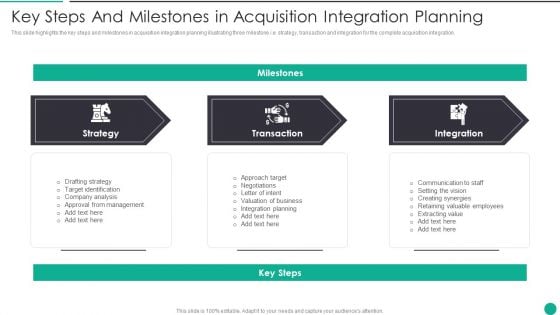 Key Steps And Milestones In Acquisition Integration Planning Pictures PDF