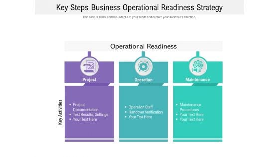 Key Steps Business Operational Readiness Strategy Ppt PowerPoint Presentation File Show PDF