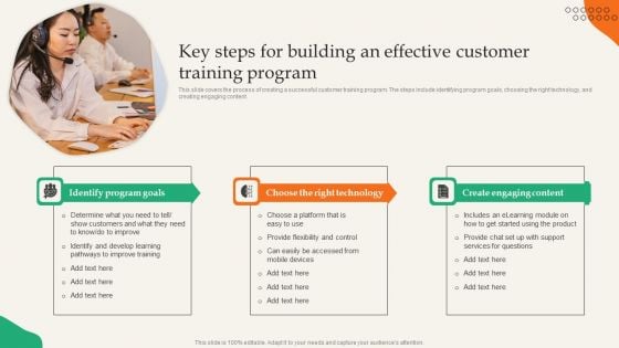 Key Steps For Building An Effective Customer Training Program Clipart PDF
