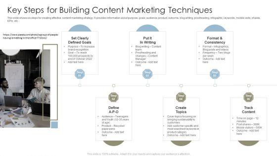 Key Steps For Building Content Marketing Techniques Demonstration PDF