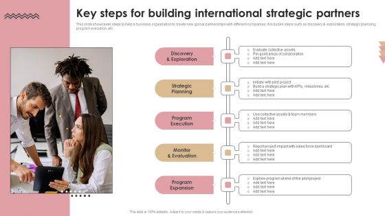 Key Steps For Building International Strategic Partners Pictures PDF