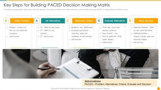 Key Steps For Building Paced Decision Making Matrix Rules PDF